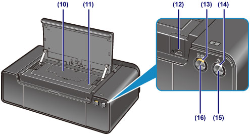 Canon Pixma Manuals Pro Series Front View